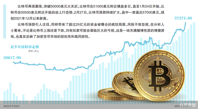 加密市场突然面临安全漏洞，亏损多达30.07万美元，引爆行情